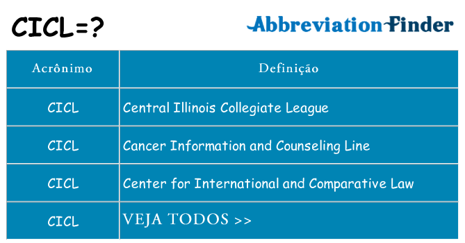 cicl de quê