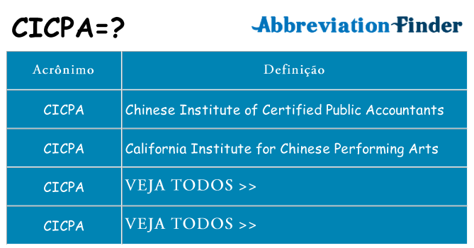 cicpa de quê