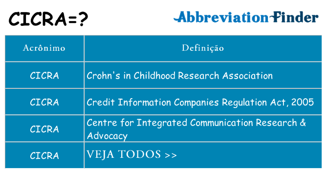 cicra de quê
