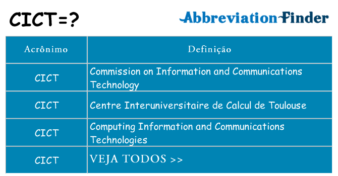 cict de quê