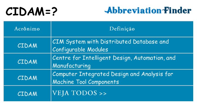 cidam de quê