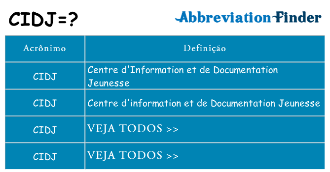 cidj de quê