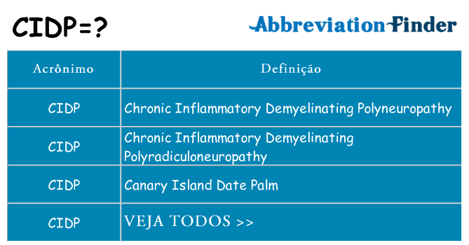 cidp de quê