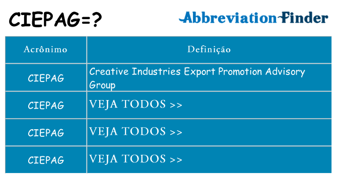 ciepag de quê