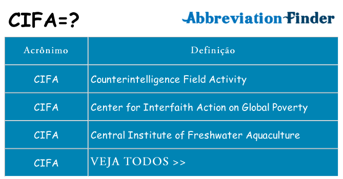 cifa de quê
