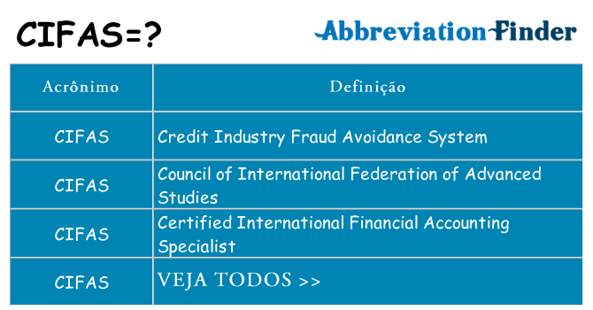 cifas de quê