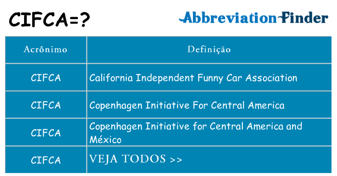 cifca de quê