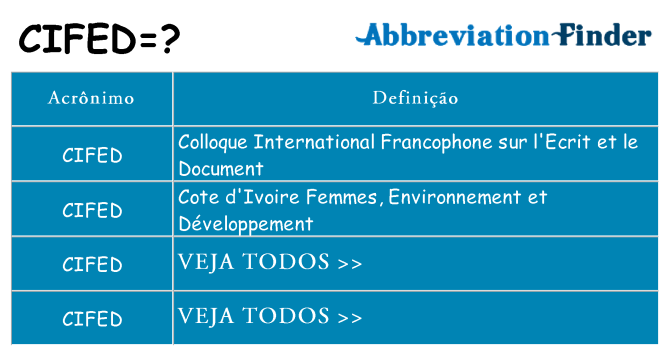 cifed de quê