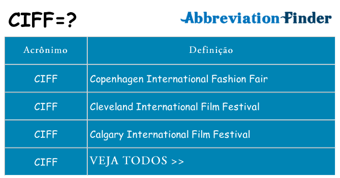 ciff de quê