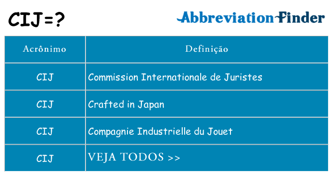 cij de quê