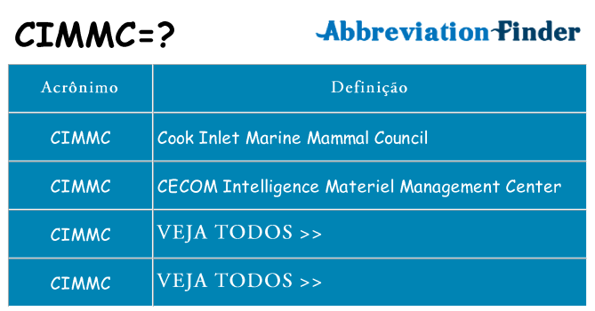 cimmc de quê