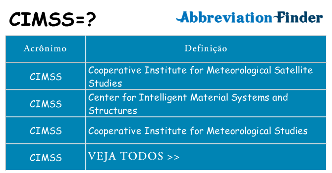 cimss de quê