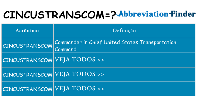 cincustranscom de quê