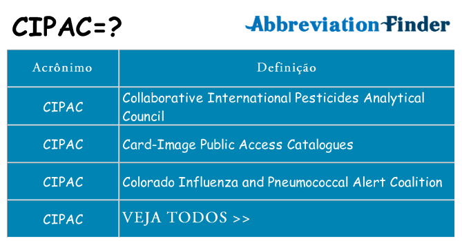 cipac de quê