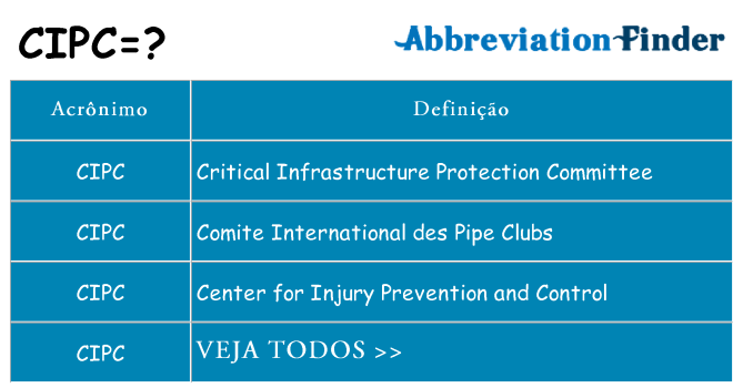 cipc de quê