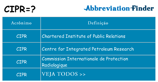 cipr de quê
