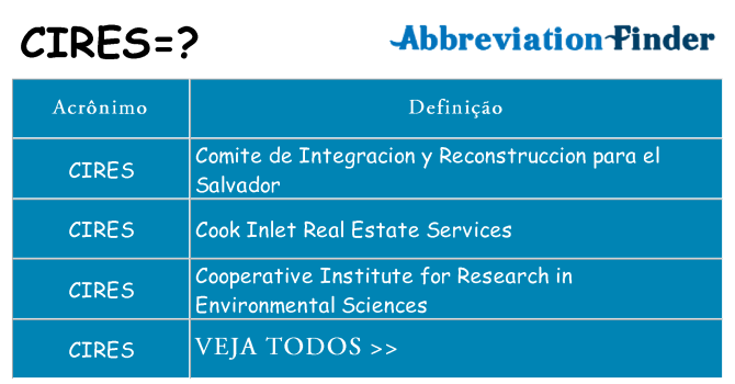 cires de quê