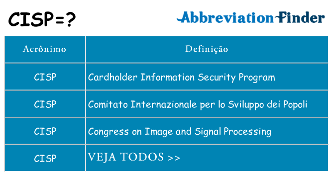 cisp de quê
