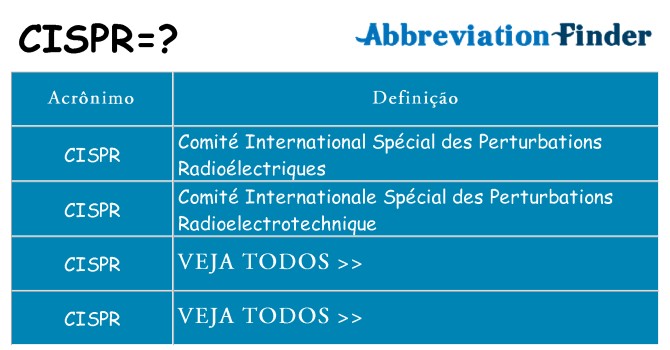 cispr de quê