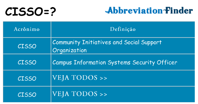 cisso de quê