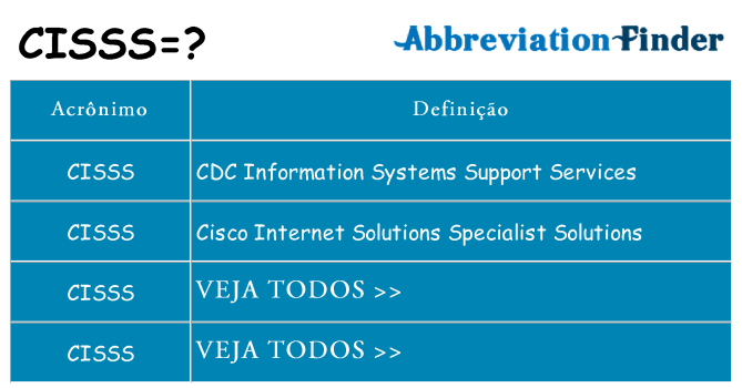 cisss de quê