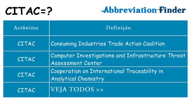 citac de quê