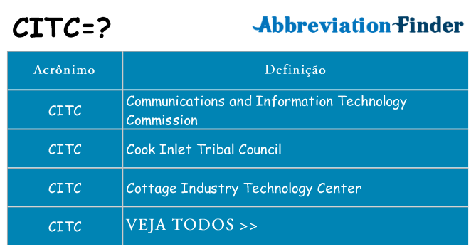 citc de quê