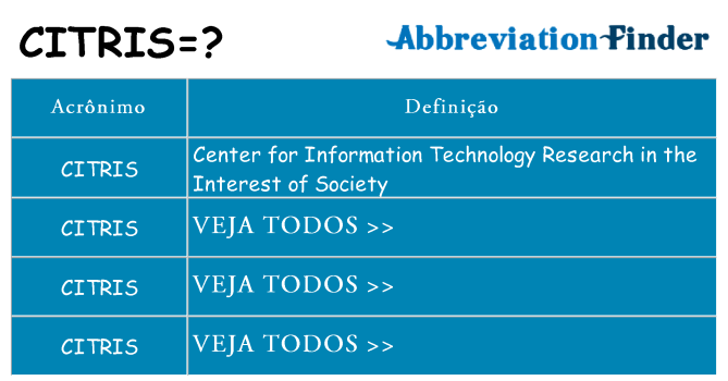 citris de quê