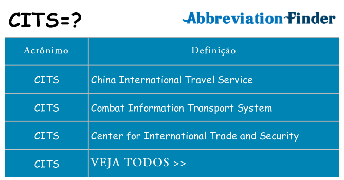 cits de quê