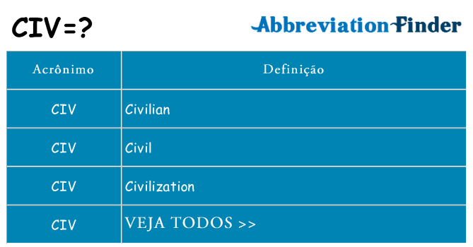 civ de quê