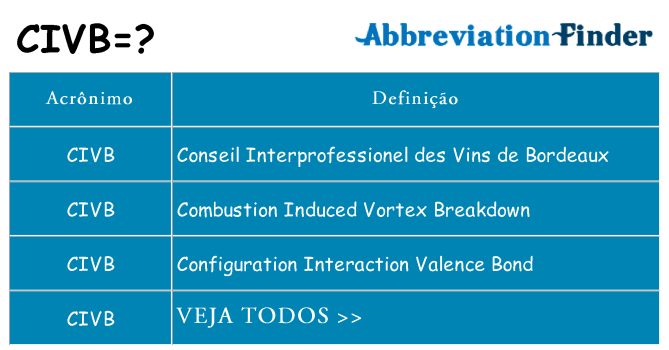 civb de quê