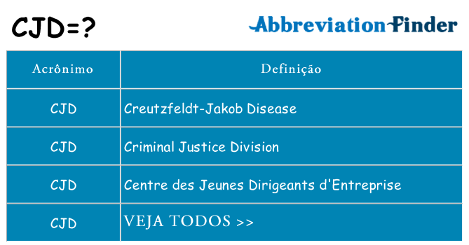 cjd de quê
