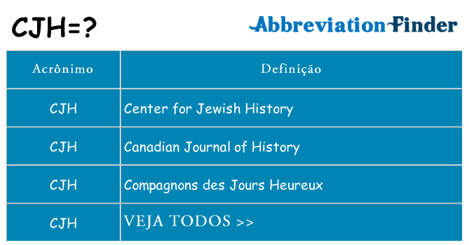 cjh de quê