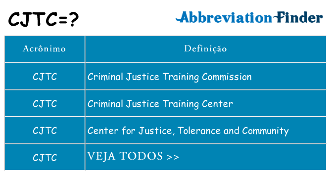 cjtc de quê