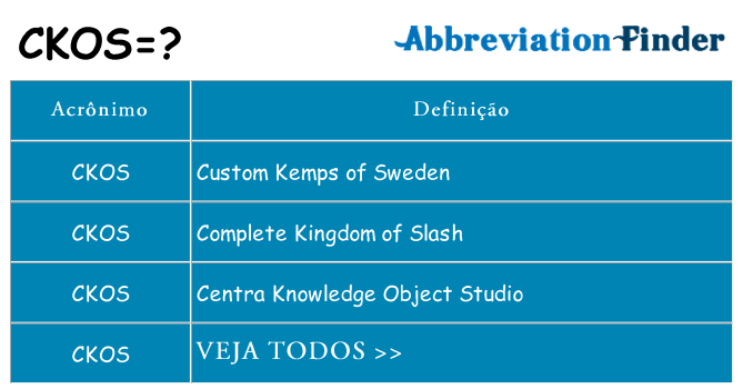 ckos de quê