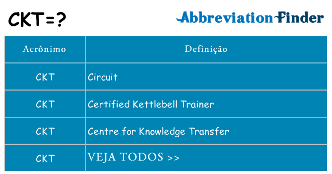 ckt de quê
