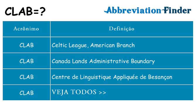 clab de quê