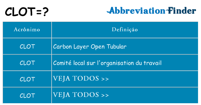clot de quê