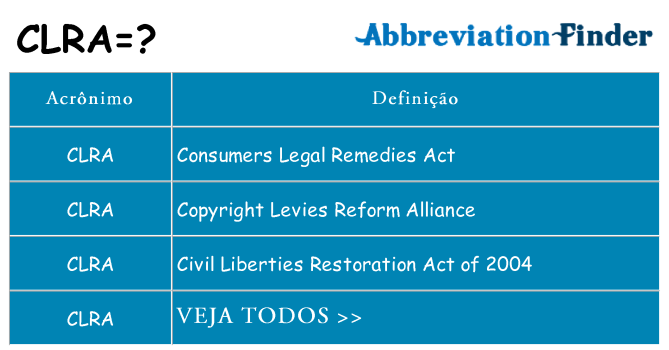 clra de quê
