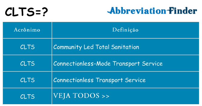 clts de quê