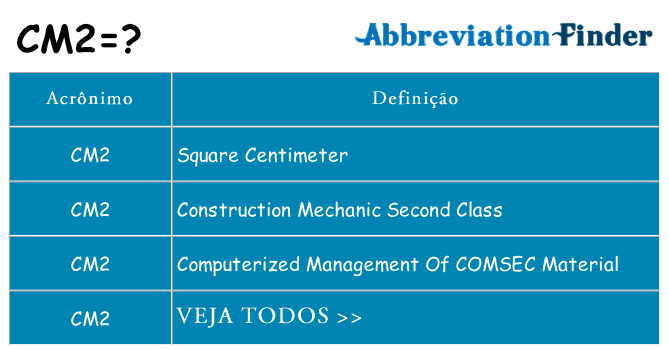 cm2 de quê