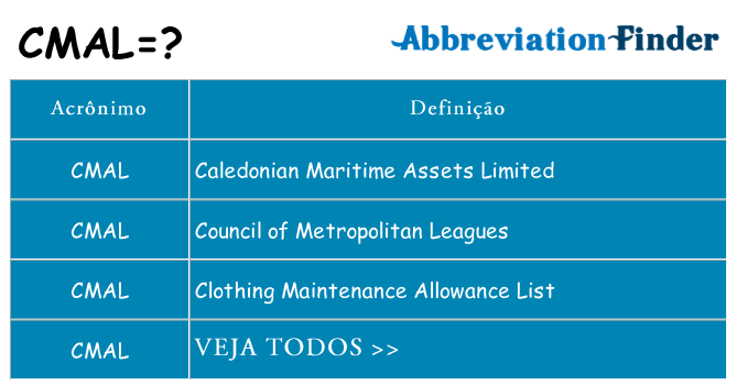 cmal de quê