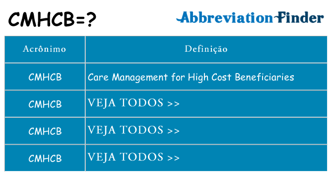 cmhcb de quê