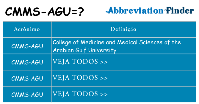 cmms-agu de quê