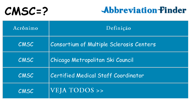 cmsc de quê