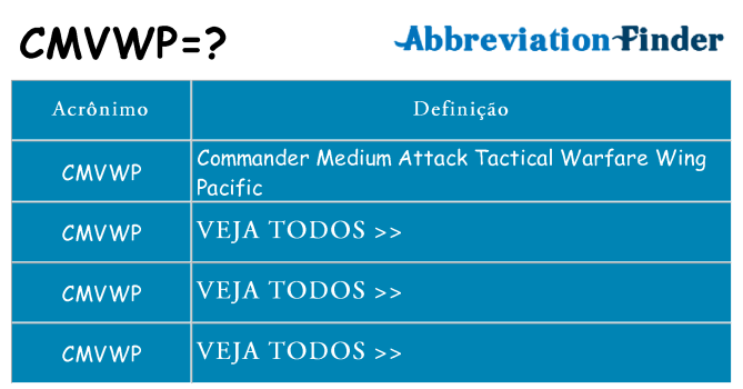 cmvwp de quê