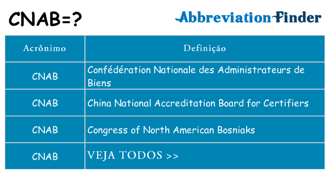 cnab de quê