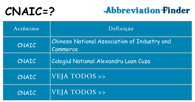cnaic de quê