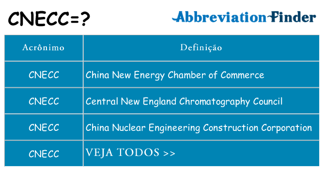 cnecc de quê