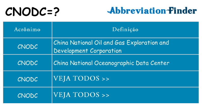 cnodc de quê